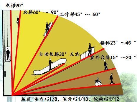 斜台比例|斜台板的種類和斜度比例